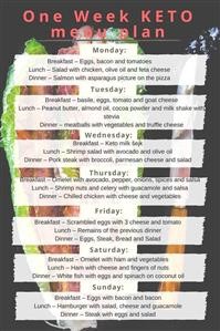 Easy Keto 5 Day Meal Plan